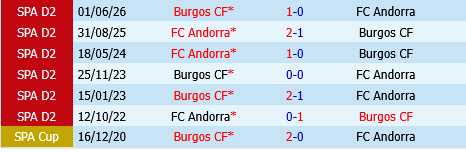 Andorra vs Burgos