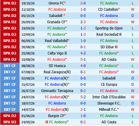 Andorra vs Burgos