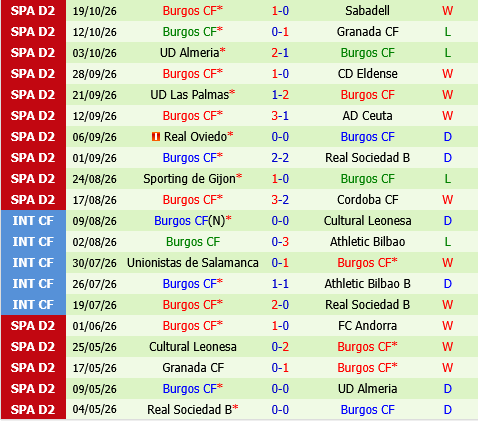 Andorra vs Burgos