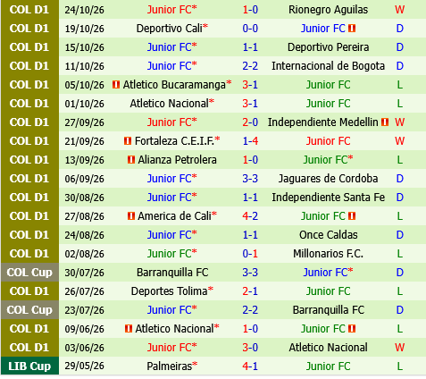 Boyaca Chico vs Junior Boyaca Chico vs Junior