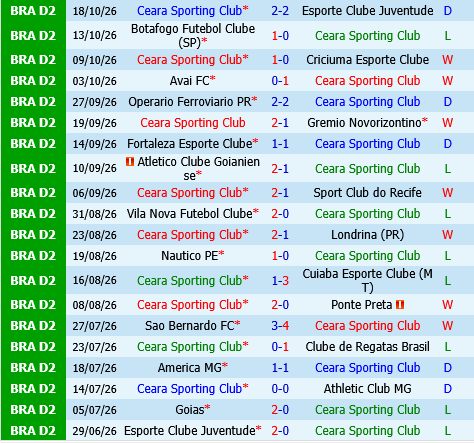 Ceara vs Goias Ceara vs Goias
