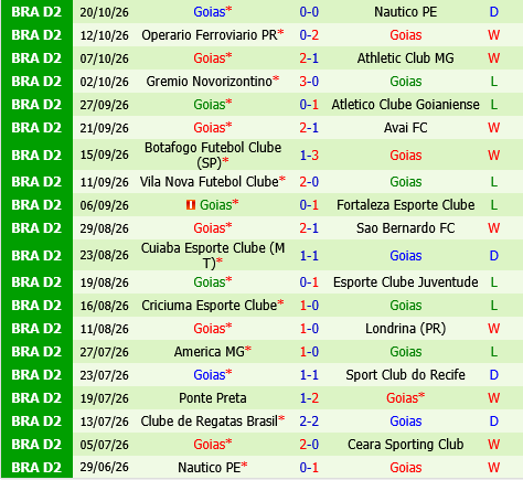 Ceara vs Goias Ceara vs Goias