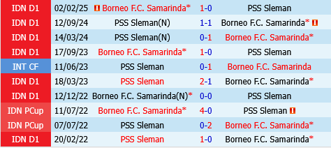 PSS Sleman vs Borneo
