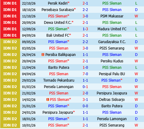 PSS Sleman vs Borneo
