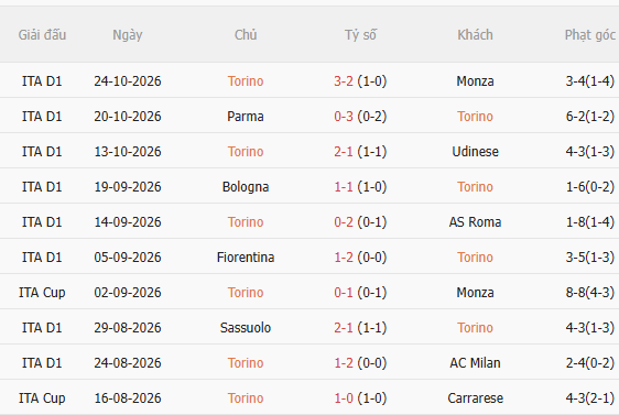 Nhận định Torino vs Como (2h45 ngày 2810) Chờ đội khách vượt khó 3