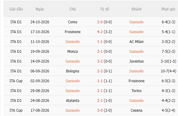 Nhận định Sassuolo vs Lazio (0h30 ngày 2810) Đối thủ khó chịu 3 Nhận định Sassuolo vs Lazio (0h30 ngày 2810) Đối thủ khó chịu 3