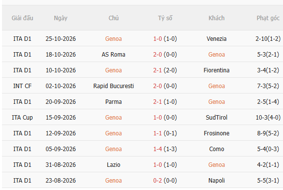 Nhận định Genoa vs Juventus (2h45 ngày 2910) Chờ đội khách vượt khó 3 Nhận định Genoa vs Juventus (2h45 ngày 2910) Chờ đội khách vượt khó 3