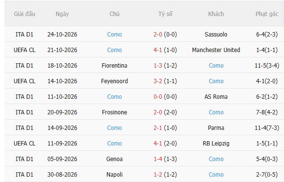 Nhận định Torino vs Como (2h45 ngày 2810) Chờ đội khách vượt khó 4