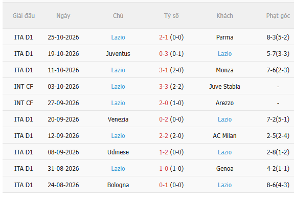 Nhận định Sassuolo vs Lazio (0h30 ngày 2810) Đối thủ khó chịu 4 Nhận định Sassuolo vs Lazio (0h30 ngày 2810) Đối thủ khó chịu 4