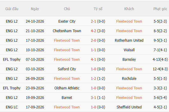 Nhận định Fleetwood vs Arsenal (3h00 ngày 2810) Khó có bất ngờ 3
