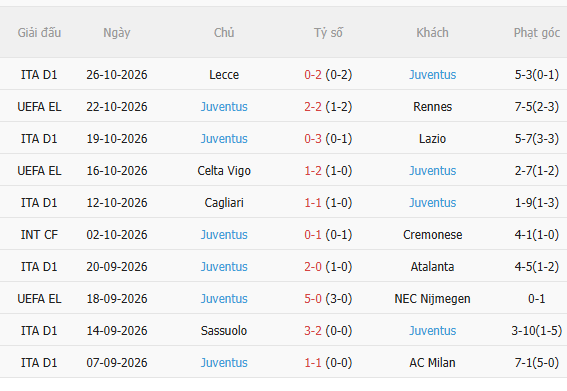 Nhận định Genoa vs Juventus (2h45 ngày 2910) Chờ đội khách vượt khó 4 Nhận định Genoa vs Juventus (2h45 ngày 2910) Chờ đội khách vượt khó 4