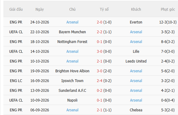 Nhận định Fleetwood vs Arsenal (3h00 ngày 2810) Khó có bất ngờ 4