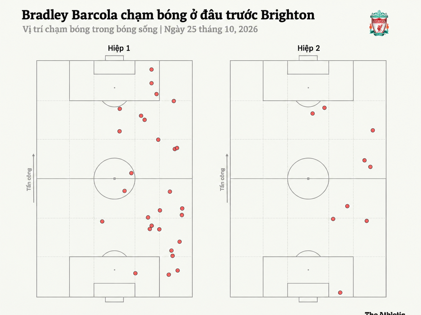 Những chiến binh đang thổi bùng ngọn lửa Anfield 4 Những chiến binh đang thổi bùng ngọn lửa Anfield 4