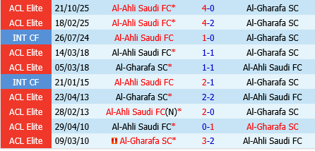 Al Ahli vs Al Gharafa Al Ahli vs Al Gharafa