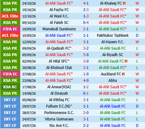 Al Ahli vs Al Gharafa Al Ahli vs Al Gharafa
