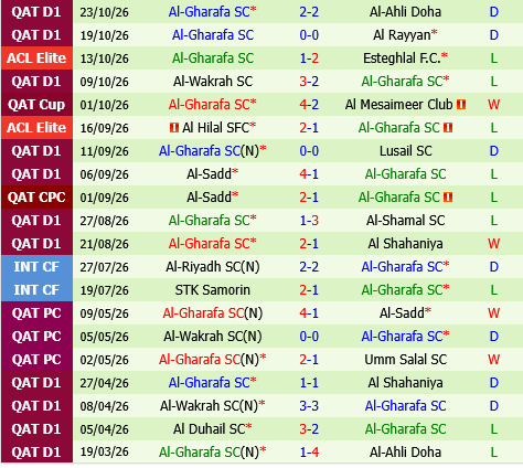 Al Ahli vs Al Gharafa Al Ahli vs Al Gharafa
