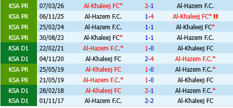 Al Khaleej vs Al Hazem Al Khaleej vs Al Hazem