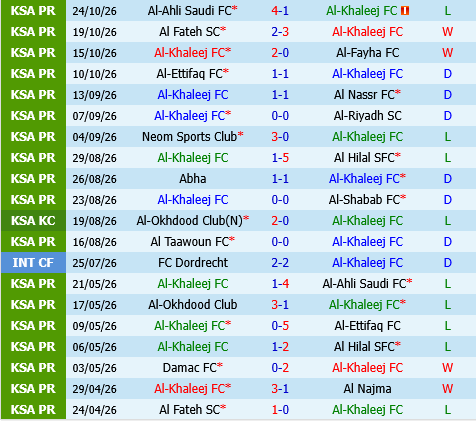 Al Khaleej vs Al Hazem Al Khaleej vs Al Hazem