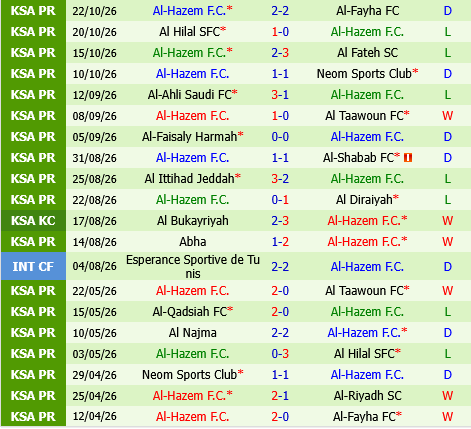 Al Khaleej vs Al Hazem Al Khaleej vs Al Hazem