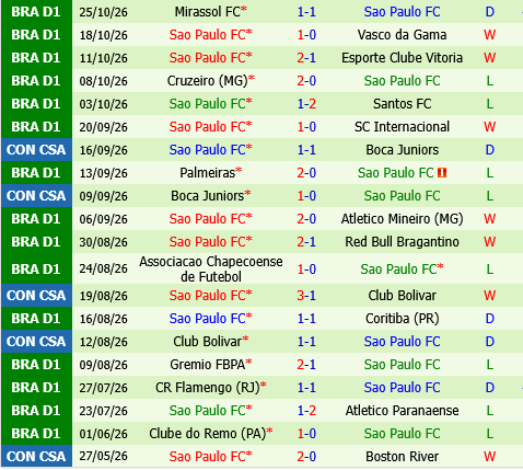 Bahia vs Sao Paulo