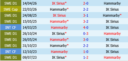Hammarby vs Sirius