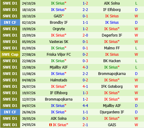 Hammarby vs Sirius