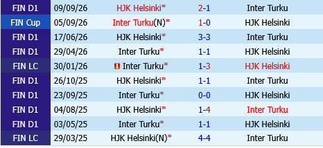 Inter Turku vs HJK Helsinki Inter Turku vs HJK Helsinki