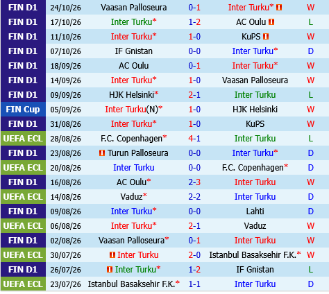 Inter Turku vs HJK Helsinki Inter Turku vs HJK Helsinki