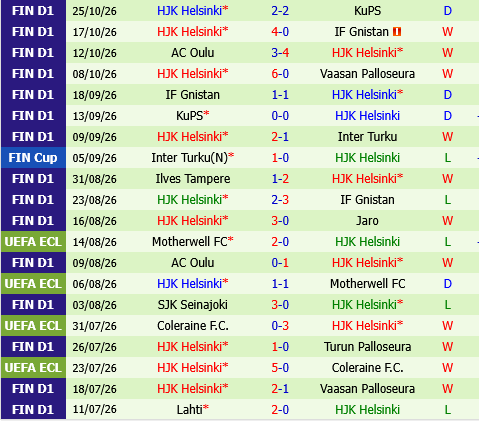 Inter Turku vs HJK Helsinki Inter Turku vs HJK Helsinki