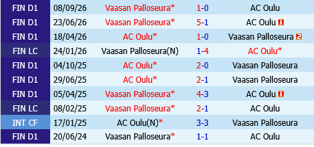 Oulu vs VPS Oulu vs VPS
