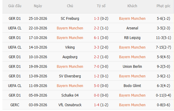 Nhận định Bayern Munich vs Magdeburg (2h45 ngày 2910) Vé đi tiếp cho Hùm xám 3