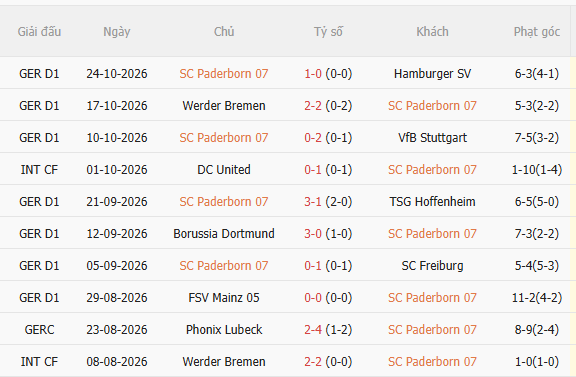 Nhận định Paderborn vs Stuttgart (0h00 ngày 2910) Liệu có bất ngờ 3