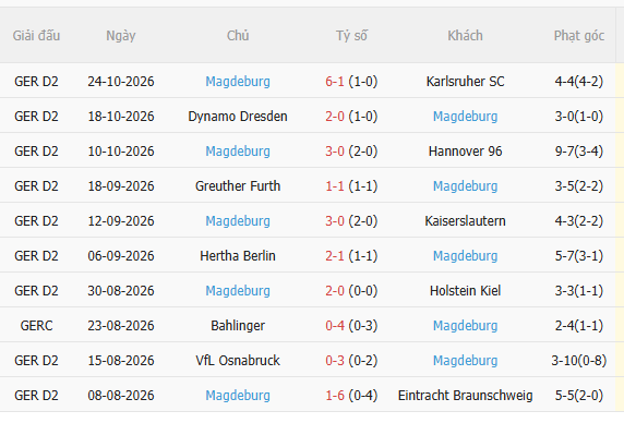 Nhận định Bayern Munich vs Magdeburg (2h45 ngày 2910) Vé đi tiếp cho Hùm xám 4