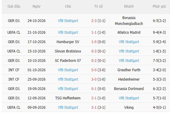 Nhận định Paderborn vs Stuttgart (0h00 ngày 2910) Liệu có bất ngờ 4