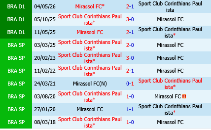 Corinthians vs Mirassol
