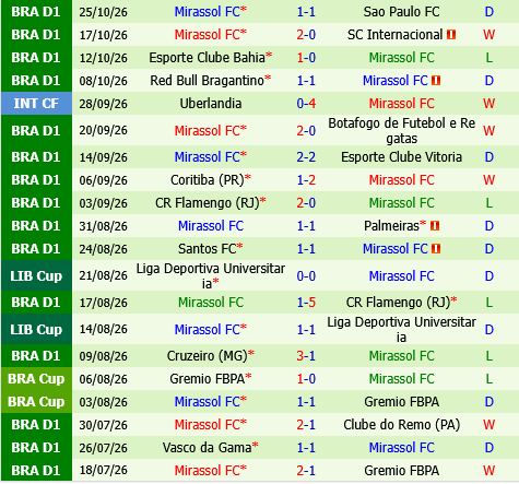 Corinthians vs Mirassol