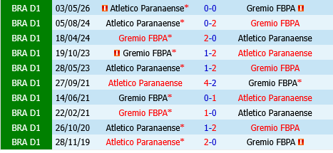 Gremio vs Paranaense Gremio vs Paranaense