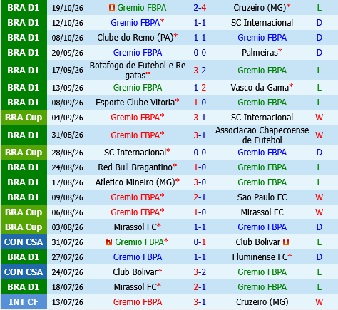 Gremio vs Paranaense Gremio vs Paranaense