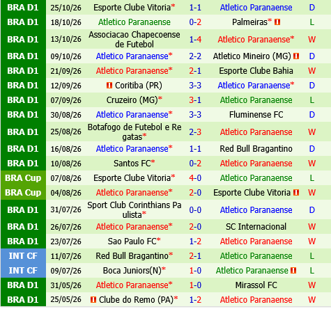 Gremio vs Paranaense Gremio vs Paranaense