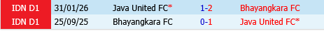 Java United vs Bhayangkara Java United vs Bhayangkara