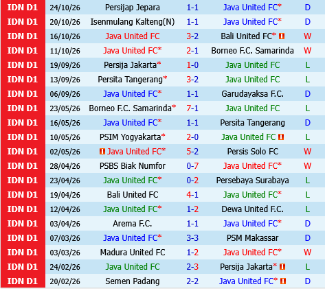 Java United vs Bhayangkara Java United vs Bhayangkara