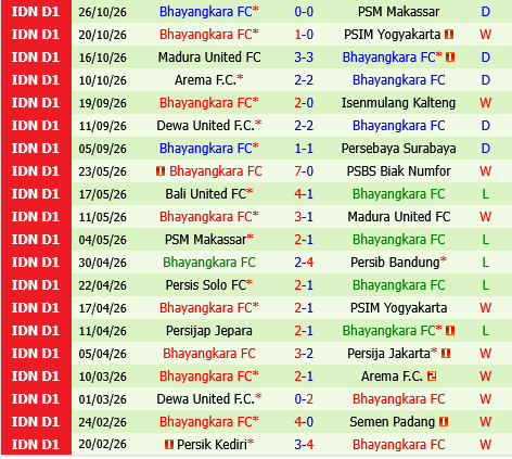 Java United vs Bhayangkara Java United vs Bhayangkara