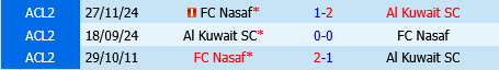 Nasaf Qarshi vs Al Kuwait Nasaf Qarshi vs Al Kuwait
