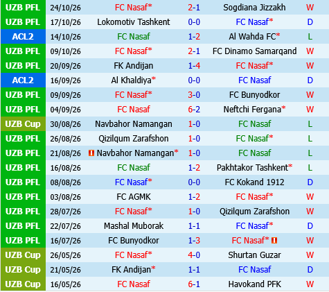 Nasaf Qarshi vs Al Kuwait Nasaf Qarshi vs Al Kuwait