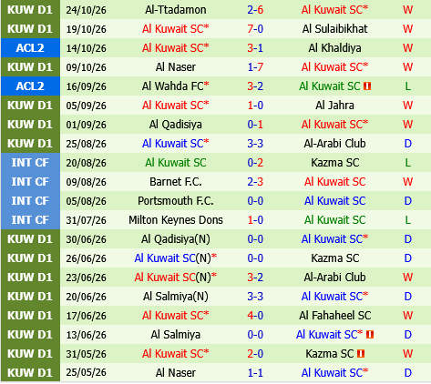 Nasaf Qarshi vs Al Kuwait Nasaf Qarshi vs Al Kuwait