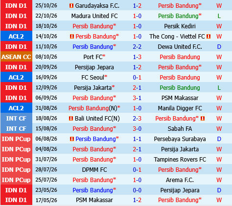 Persib Bandung vs Melbourne Victory Persib Bandung vs Melbourne Victory