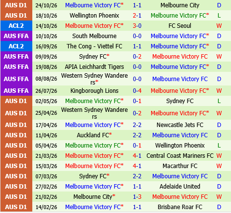 Persib Bandung vs Melbourne Victory Persib Bandung vs Melbourne Victory