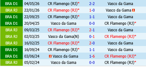 Vasco da Gama vs Flamengo