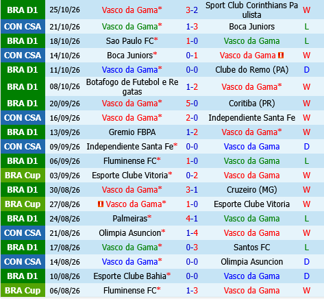 Vasco da Gama vs Flamengo