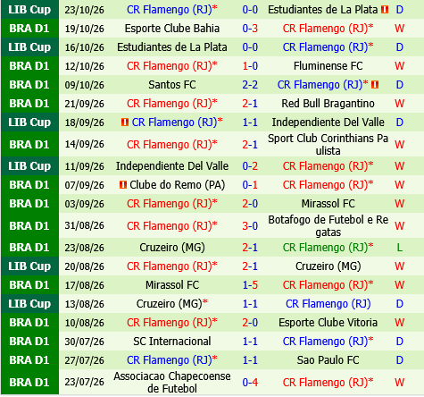 Vasco da Gama vs Flamengo